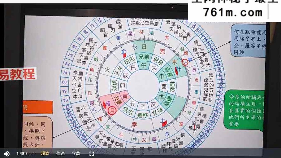 子辰七政四余初阶+进阶+大限+择日+笔记pdf