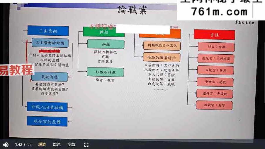 子辰七政四余初阶+进阶+大限+择日+笔记pdf