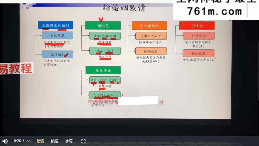 子辰七政四余初阶+进阶+大限+择日+笔记pdf