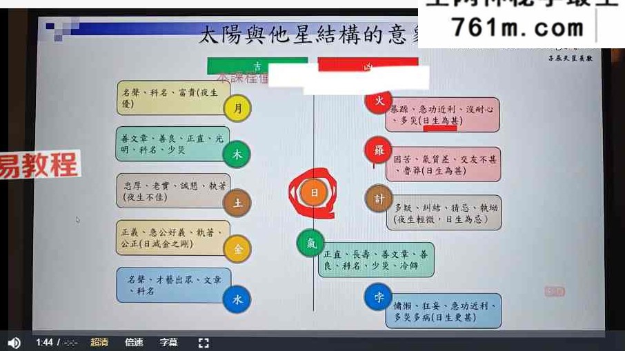 子辰七政四余初阶+进阶+大限+择日+笔记pdf