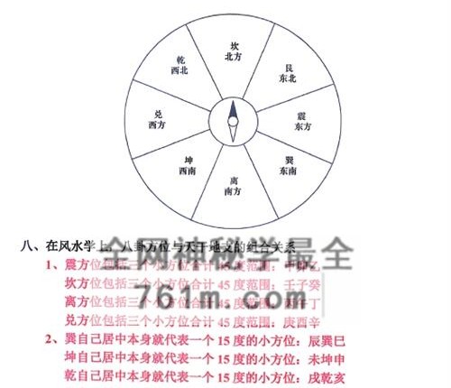 G1764张彪《风水大全阴阳宅秘本、风水师实用手册 (内部资料)灿星易学文化》PDF电子书235页