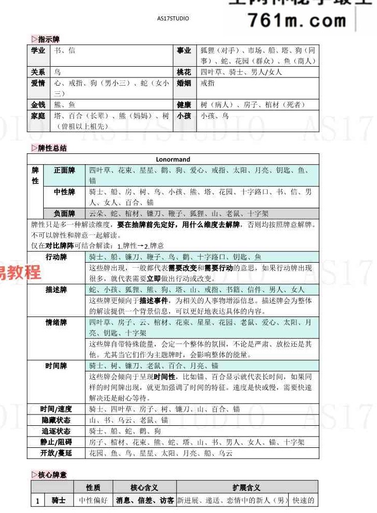 AS17STUDIO 雷诺曼 学习+实战精华笔记.pdf 106页