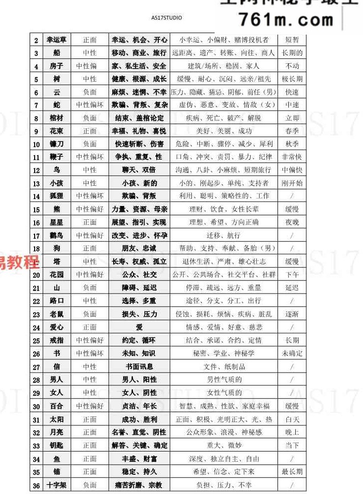 AS17STUDIO 雷诺曼 学习+实战精华笔记.pdf 106页