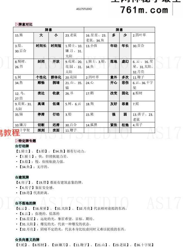 AS17STUDIO 雷诺曼 学习+实战精华笔记.pdf 106页