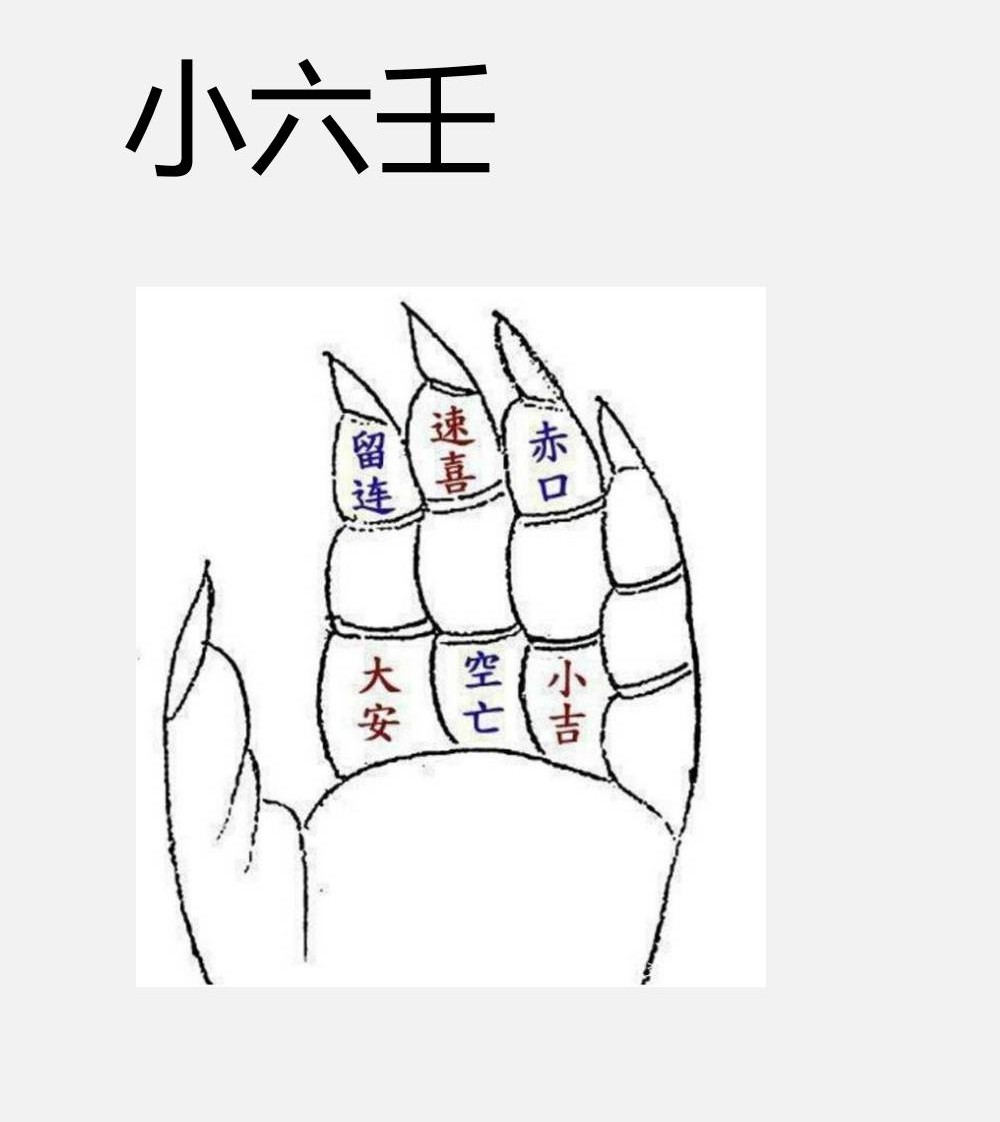 彭心融《心易神数》7集视频+讲义
