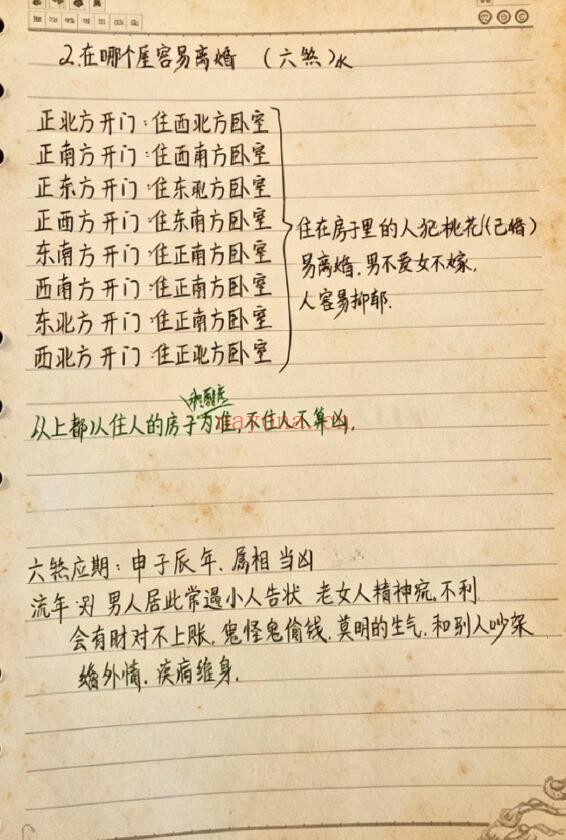 《阴阳宅秘本笔记》43页 堪舆阳宅 第2张-古籍汇典 《阴阳宅秘本笔记》43页 堪舆阳宅 第2张