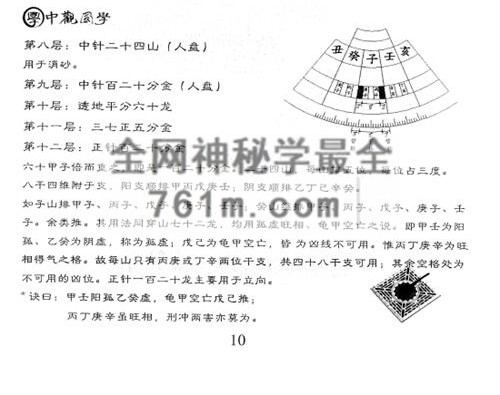 G1773王进武中观国学杨公风水培训PDF电子书105页