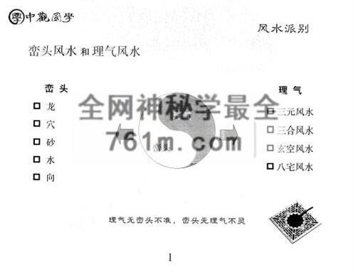 G1773王进武中观国学杨公风水培训PDF电子书105页