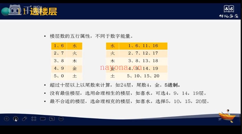 叶佩伦八星数字能量系列大课21集视频 数字预测