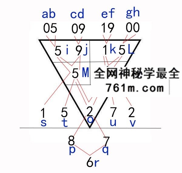 一天数字算命 4节录音+配图