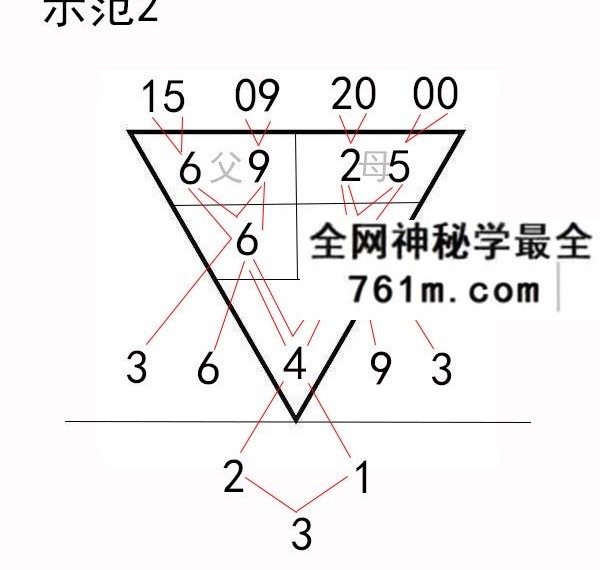 一天数字算命 4节录音+配图