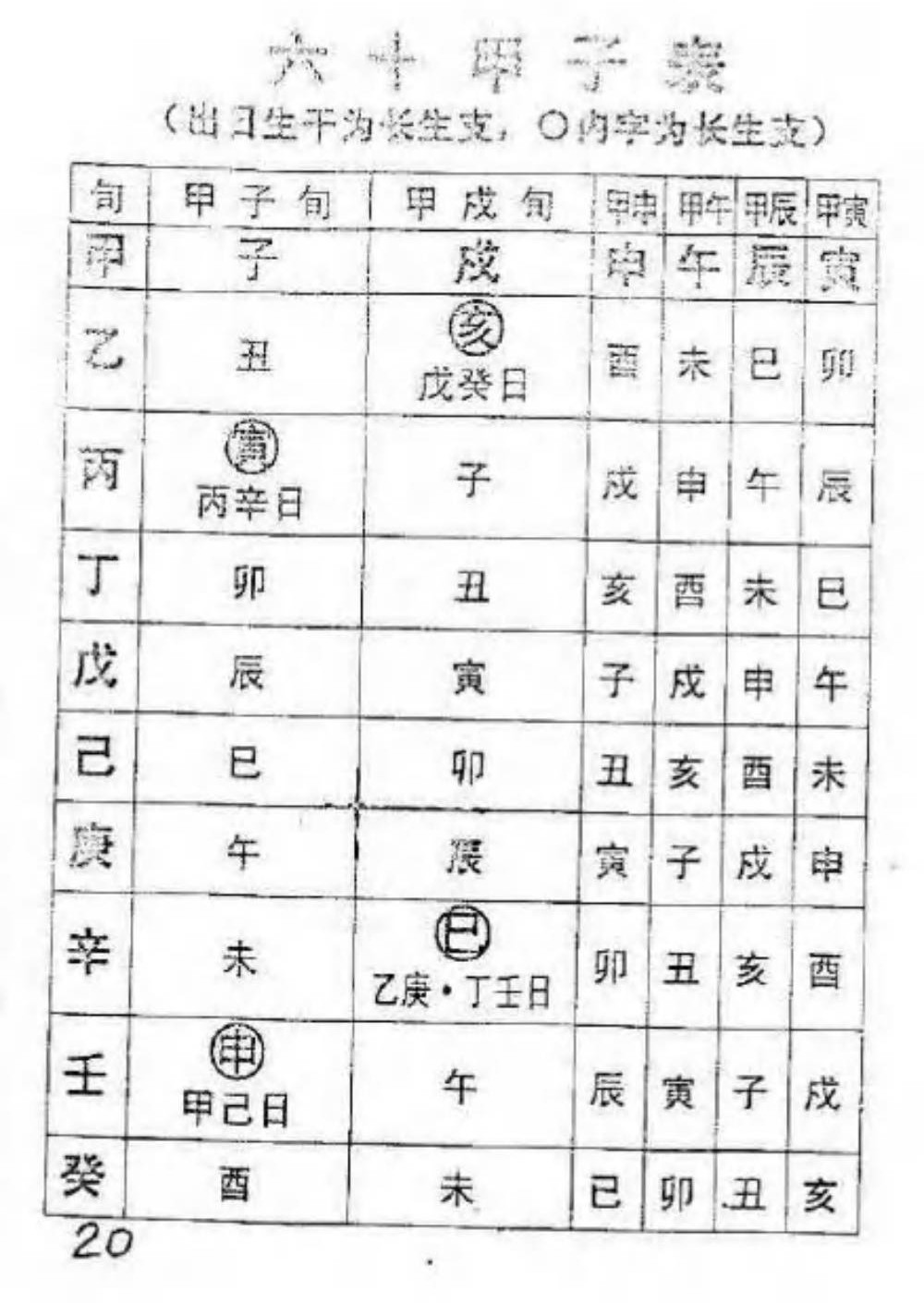 陈朝阳（朝阳居士）电子书合集