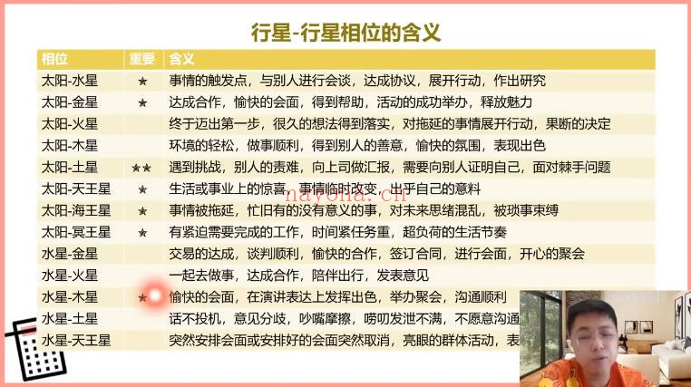 黄小鞋大课时间的抉择12集视频 占星课程