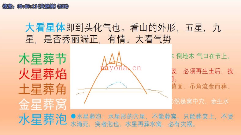 宗佑风水形峦指迷赋10集视频 风水教程