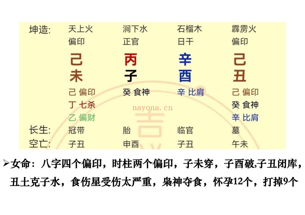 《八字看生男生女核心秘法》8