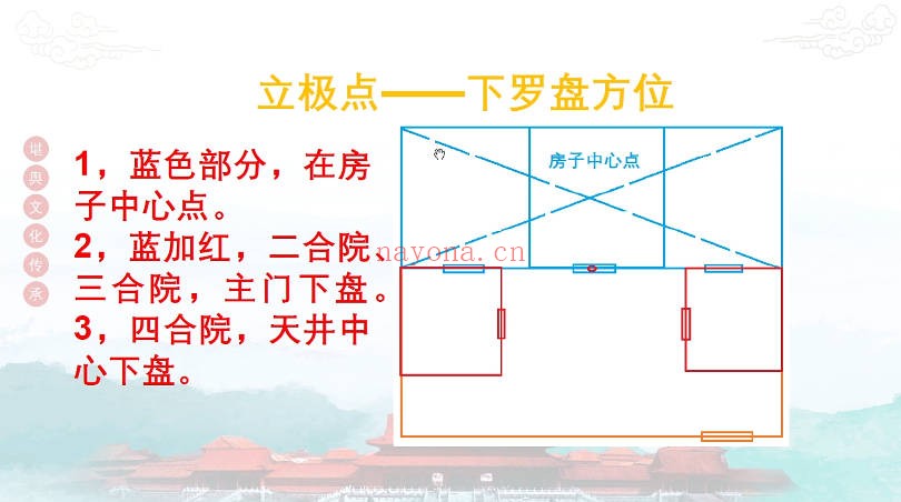 宗佑阳居环境学8集视频 阳宅风水