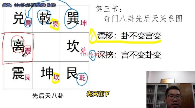 胡潇奇门测算大讲堂22集视频 奇门教程