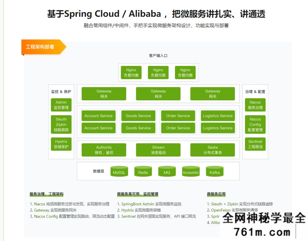 【JAVA】2022升级-Spring Cloud 进阶 Alibaba 微服务体系自媒体实战|26章完结无秘