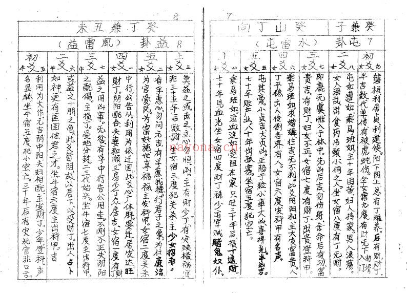赖布衣批断二十四山立向线法大全34页PDF 风水秘本