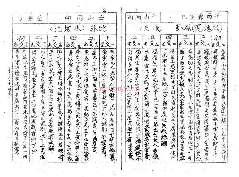 赖布衣批断二十四山立向线法大全34页PDF 风水秘本