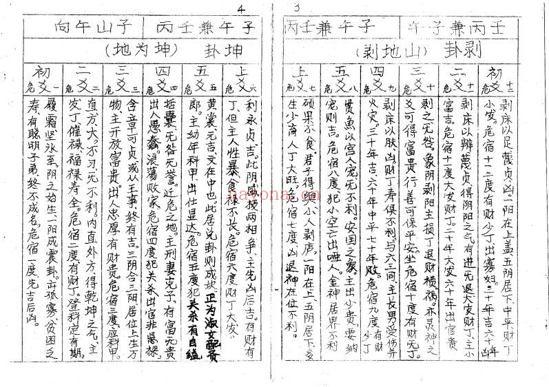 赖布衣批断二十四山立向线法大全34页PDF 风水秘本