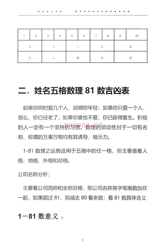 靖明子中国姓名学汉字磁场高级教材234页PDF 姓名学