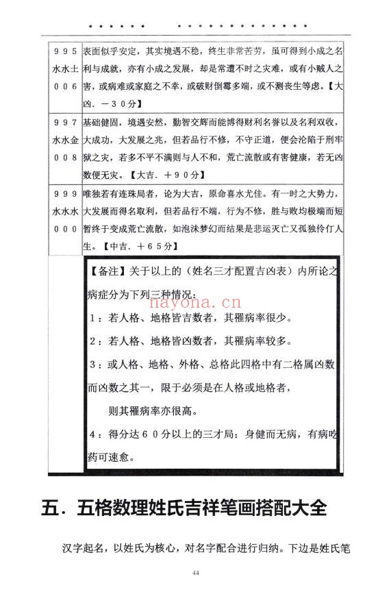 靖明子中国姓名学汉字磁场高级教材234页PDF 姓名学