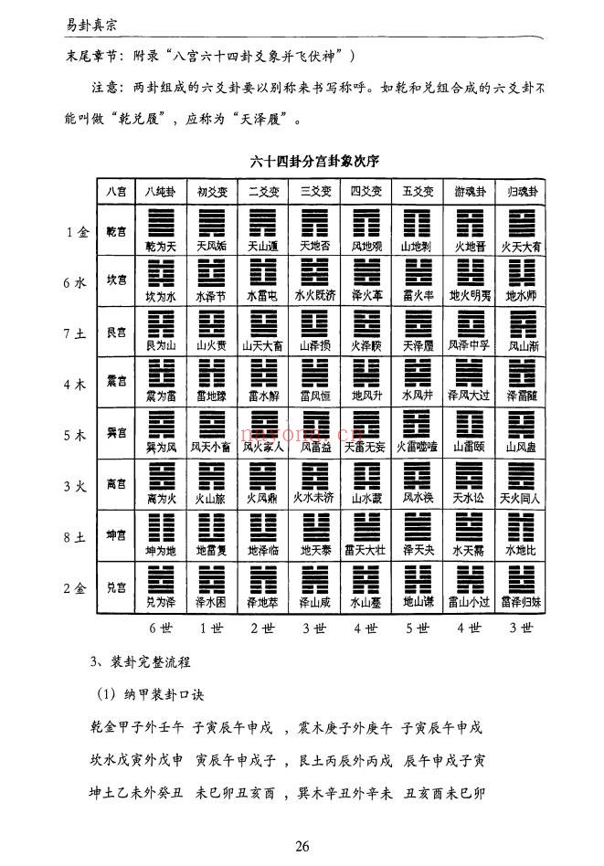 刘骏易卦真宗预测学332页PDF 易卦预测