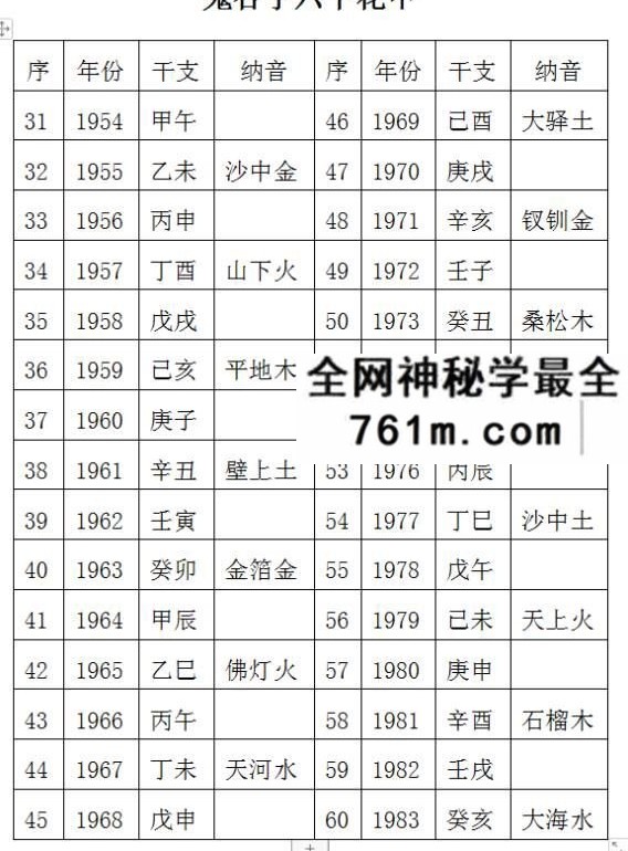 金磊盲派八字视频10集+讲义