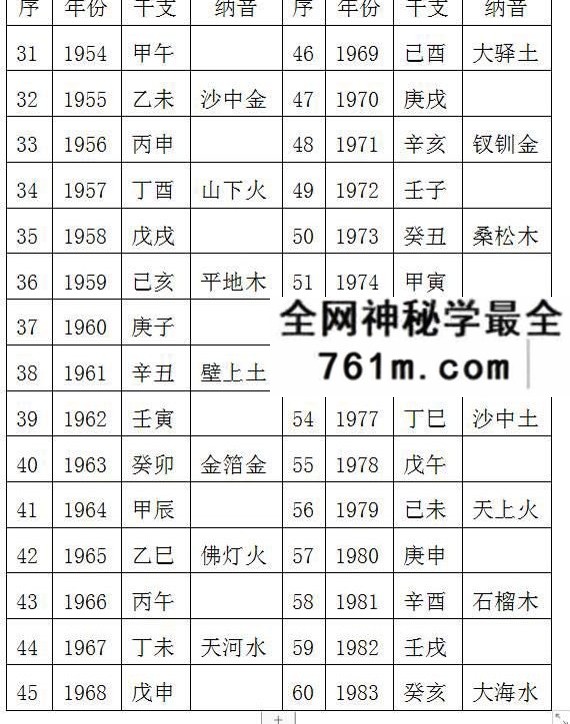 金磊盲派八字视频10集+讲义