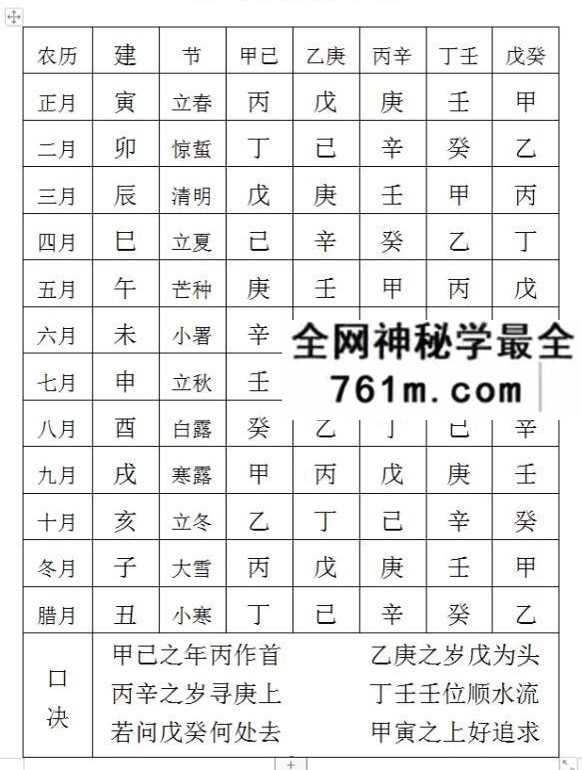 金磊盲派八字视频10集+讲义