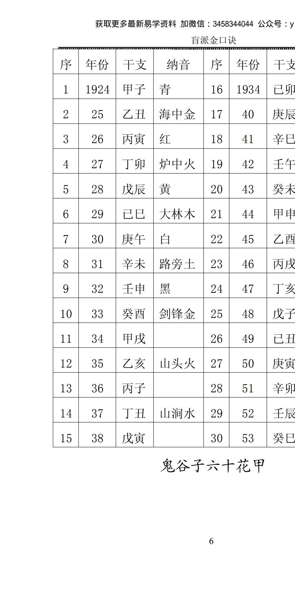 盲派金口诀 江湖术士的不传之秘 216页
