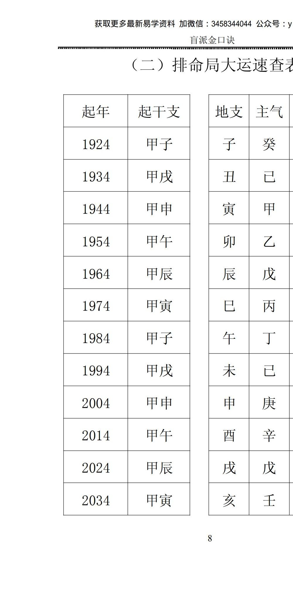盲派金口诀 江湖术士的不传之秘 216页