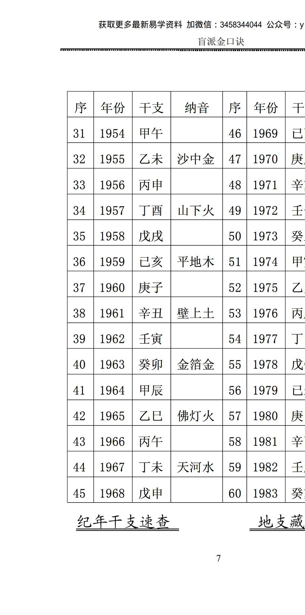 盲派金口诀 江湖术士的不传之秘 216页