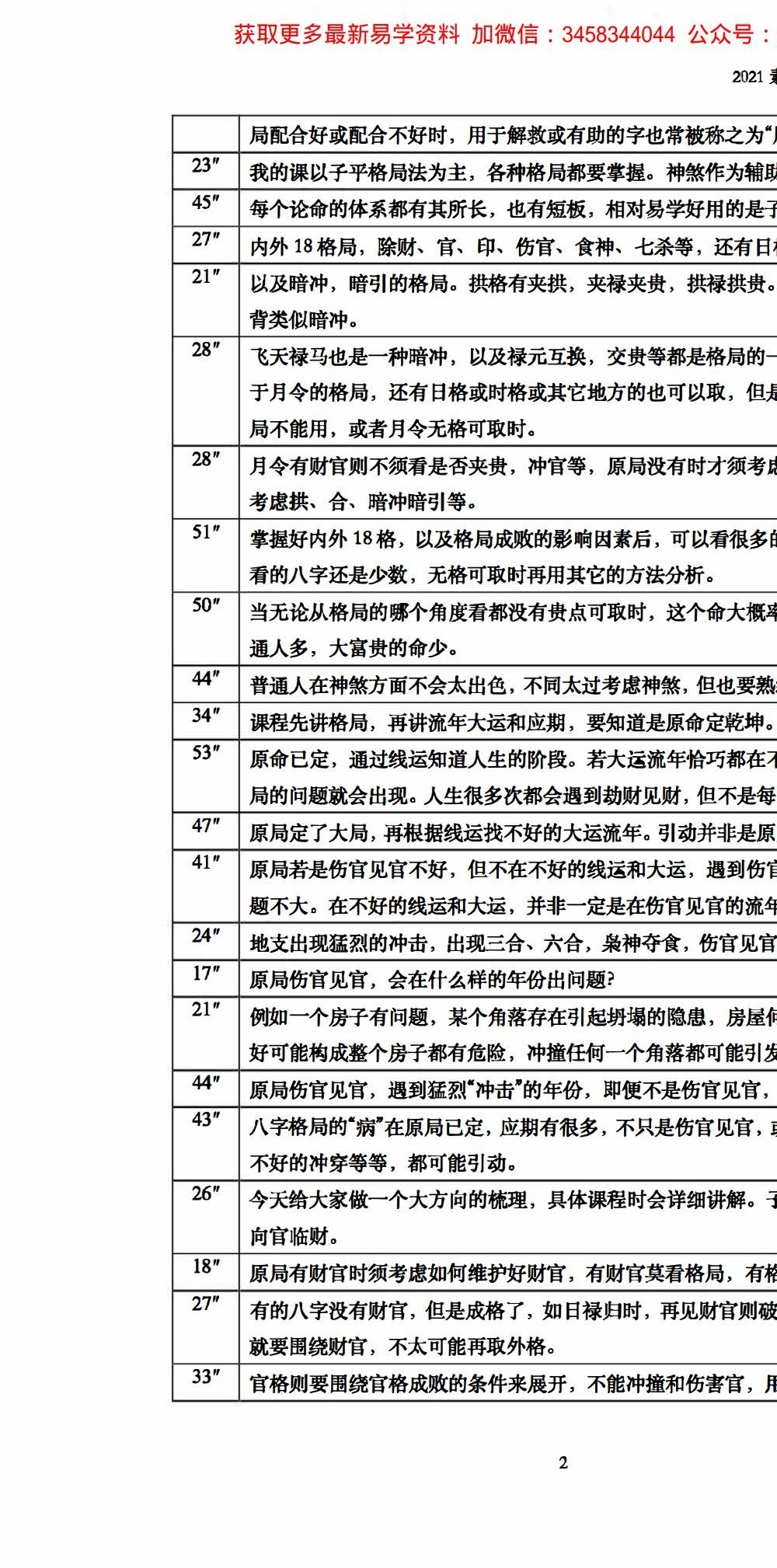 素水盲派2021年《八字研习班·新春班》113页