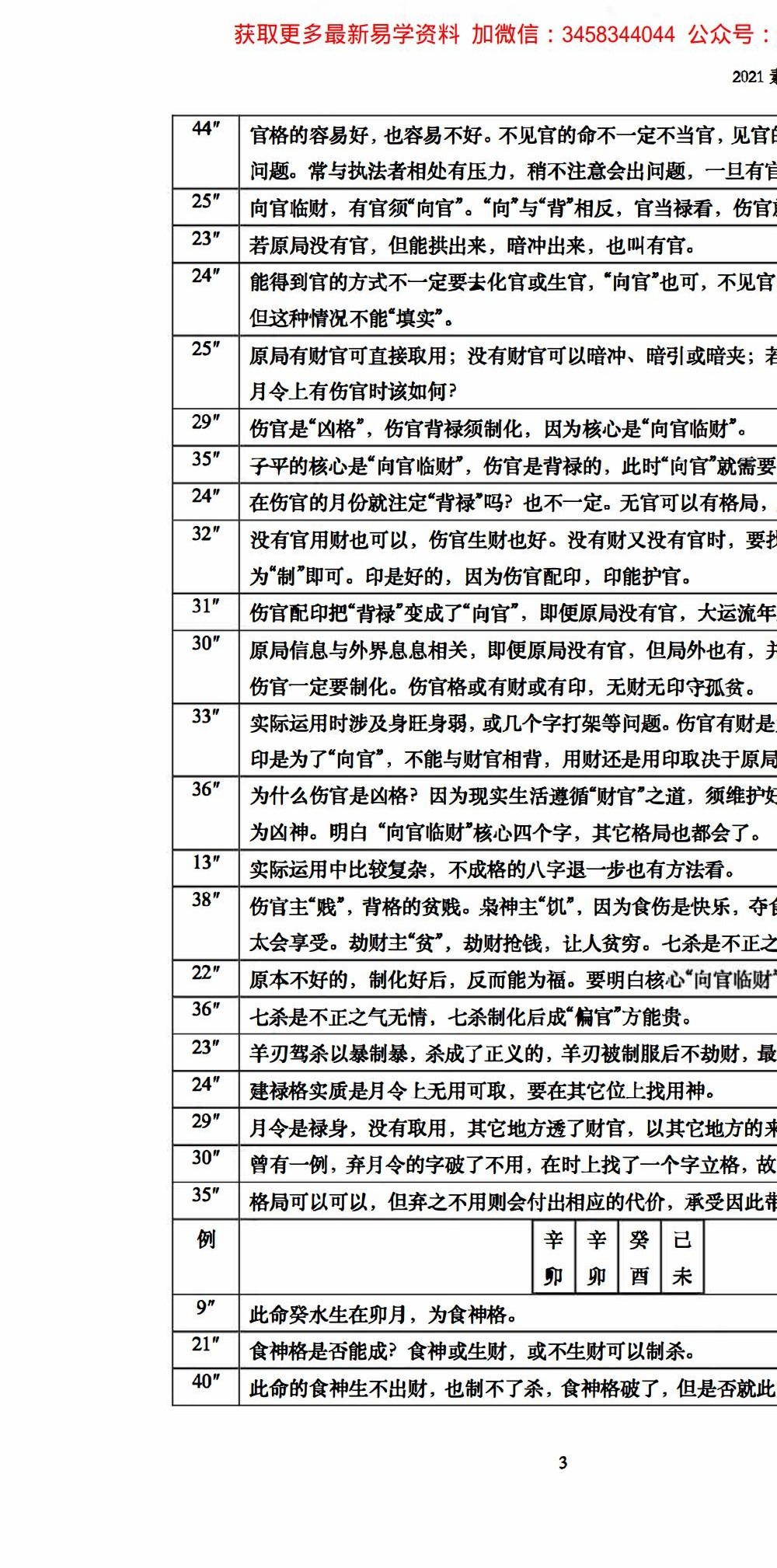 素水盲派2021年《八字研习班·新春班》113页