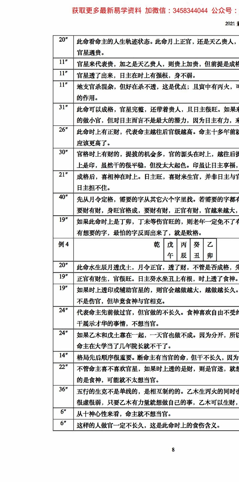 素水盲派2021年《八字研习班·新春班》113页