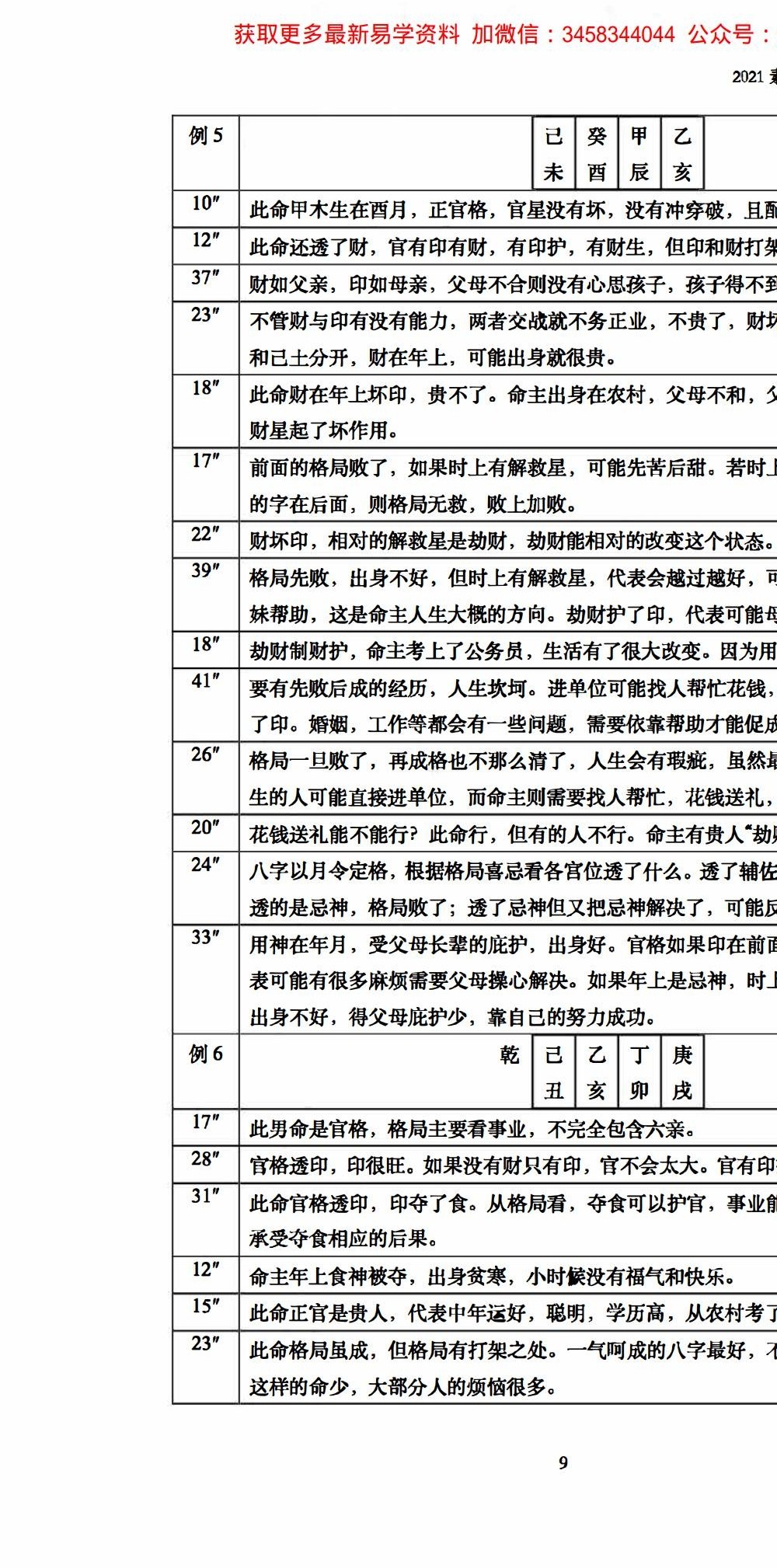 素水盲派2021年《八字研习班·新春班》113页