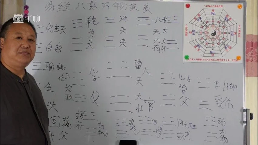 申清河《申清河 易经六十四卦梅花篇 74讲》视频74集