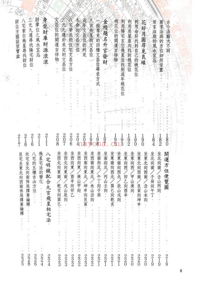 张清渊阳宅内煞一点就通434页PDF 阳宅风水