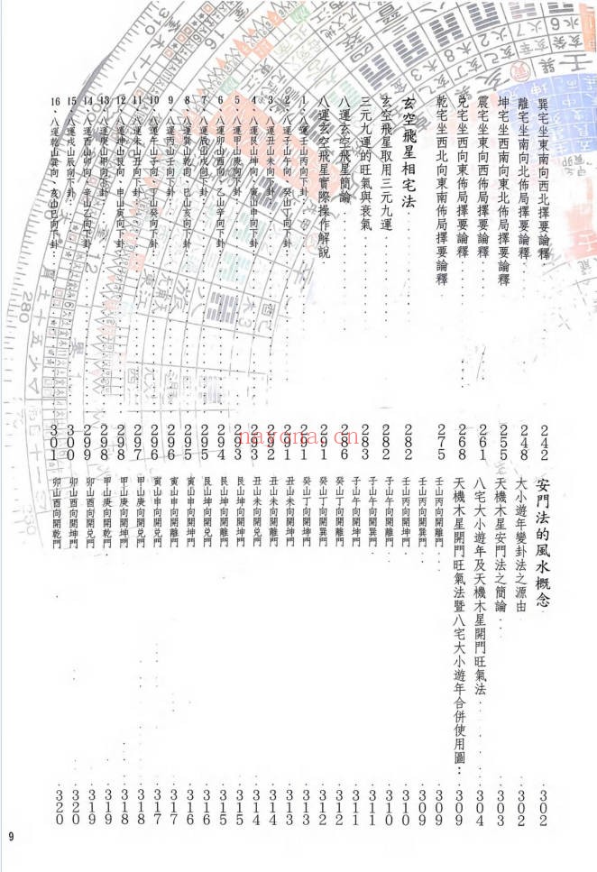 张清渊阳宅内煞一点就通434页PDF 阳宅风水