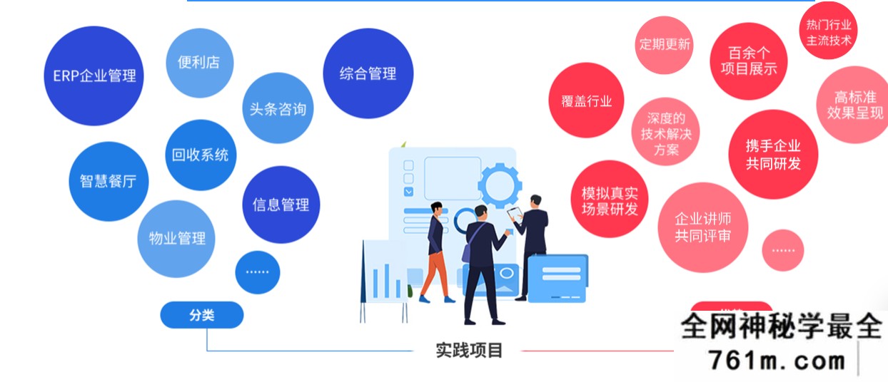 【JAVA】某峰教育-Java从入门到精通核心技术教程全套|2021年|完结无秘