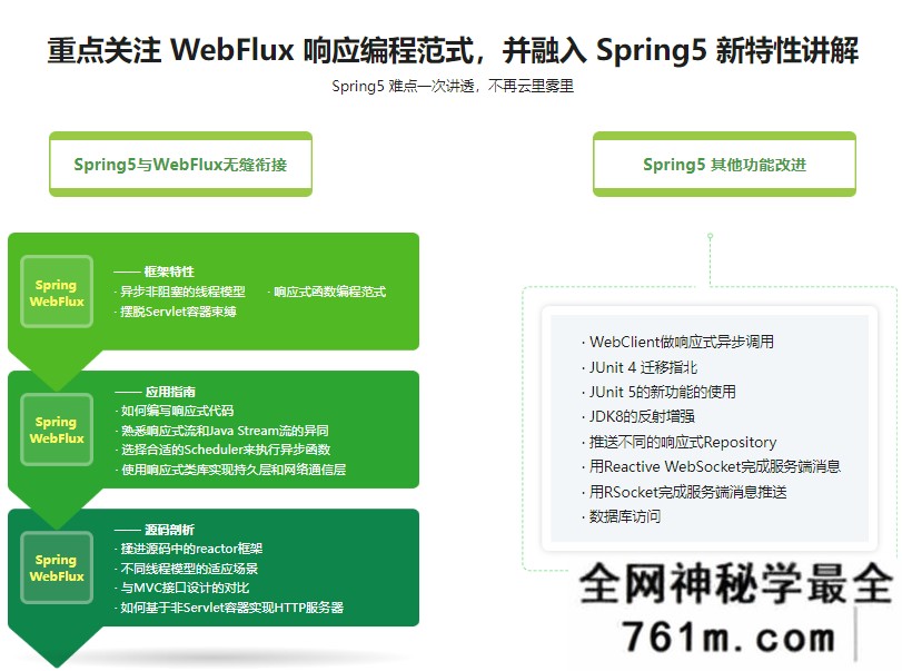 【JAVA】14小时吃透Spring5新特性,重点讲解WebFlux响应式编程|完结无秘