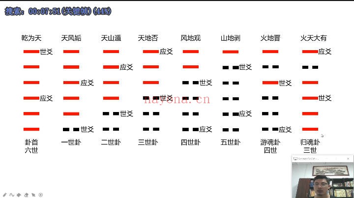 大易习贞孙汗清增删卜易六爻教程170集视频 六爻教程