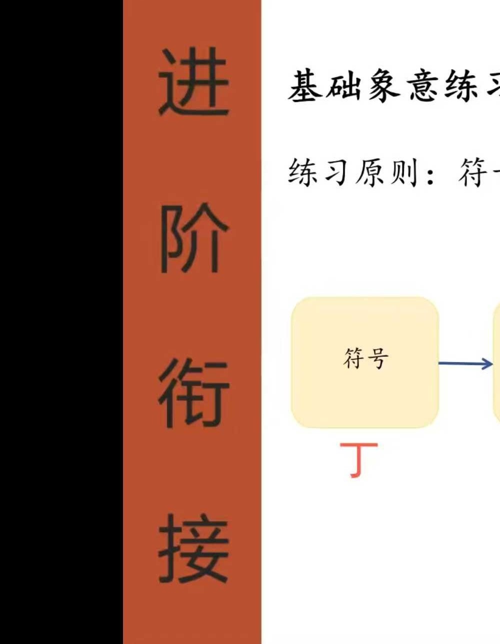 时未圈钟波（第五期）6集视频课