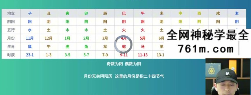水晶创业研修班 0基础起步‬水晶创业 13集视频课
