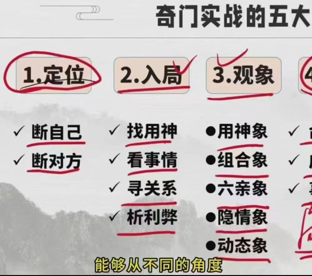 舒涵决策学传承人研修班 60集视频+课件
