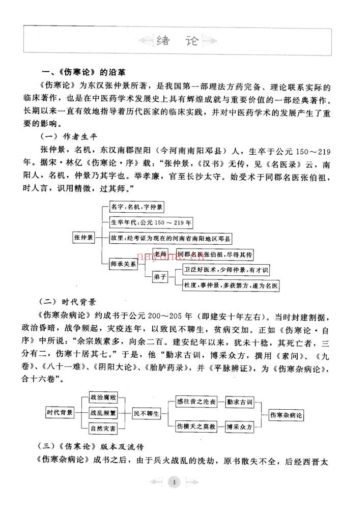 伤寒论笔记图解180页PDF 伤寒论教程