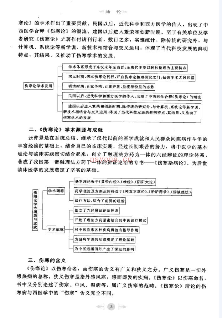 伤寒论笔记图解180页PDF 伤寒论教程