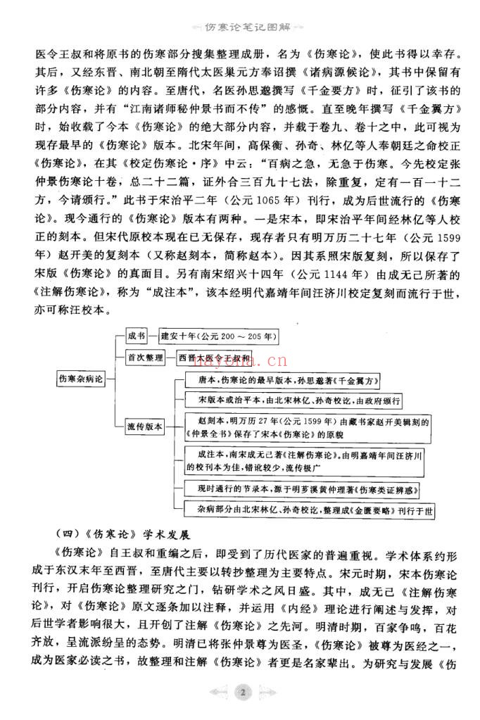 伤寒论笔记图解180页PDF 伤寒论教程